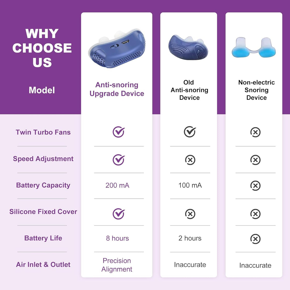Machine Micro CPAP pour Apnée du Sommeil pour Voyage & Anti-Ronflement - Alternative au CPAP