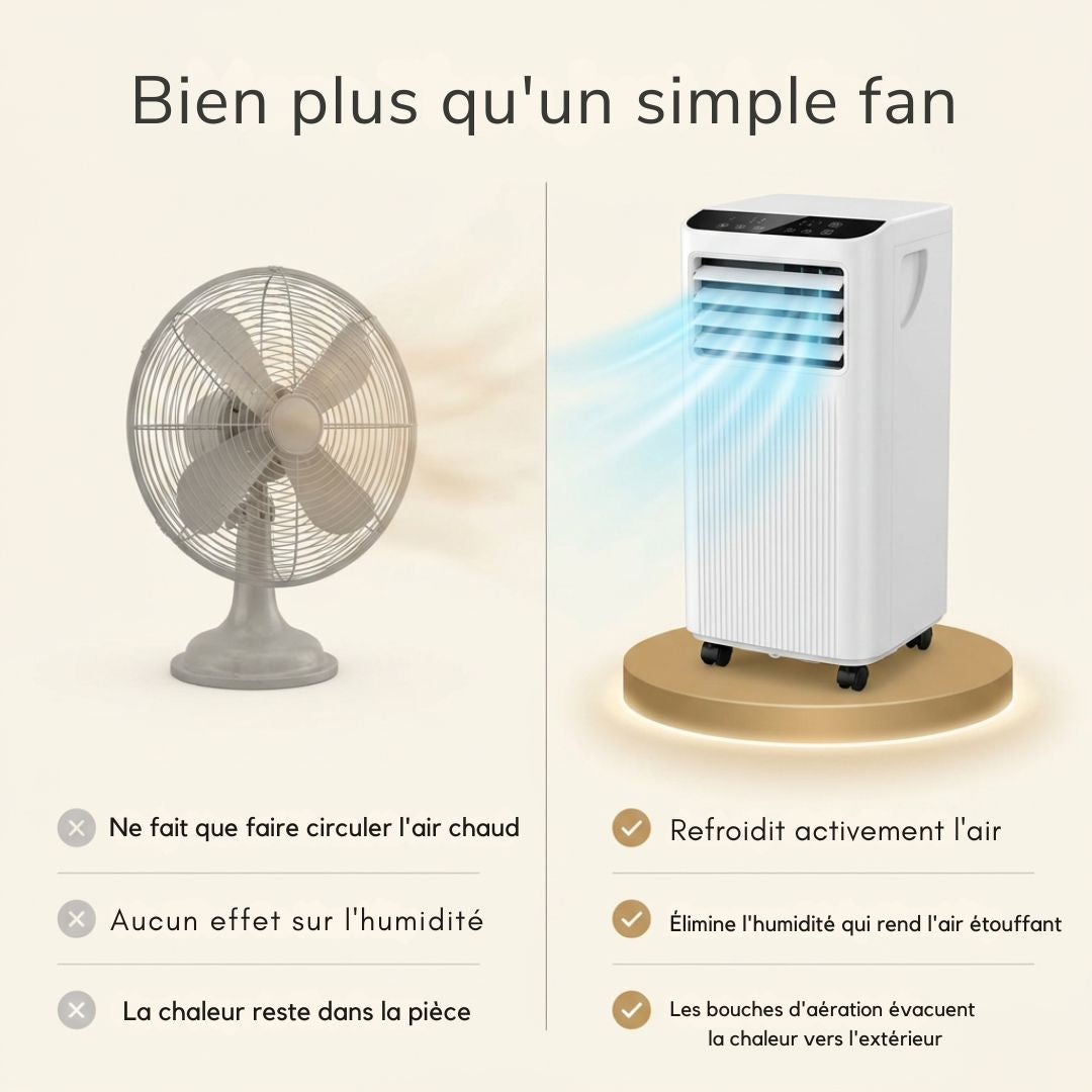 Climatiseur portable 7000 BTU, kit de fenêtre sans perçage