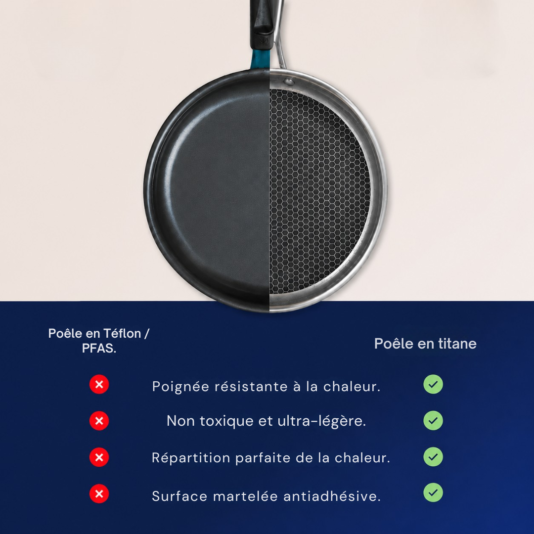 Poêle à Frire en Titane | Antiadhésive, Durable et Facile à Nettoyer