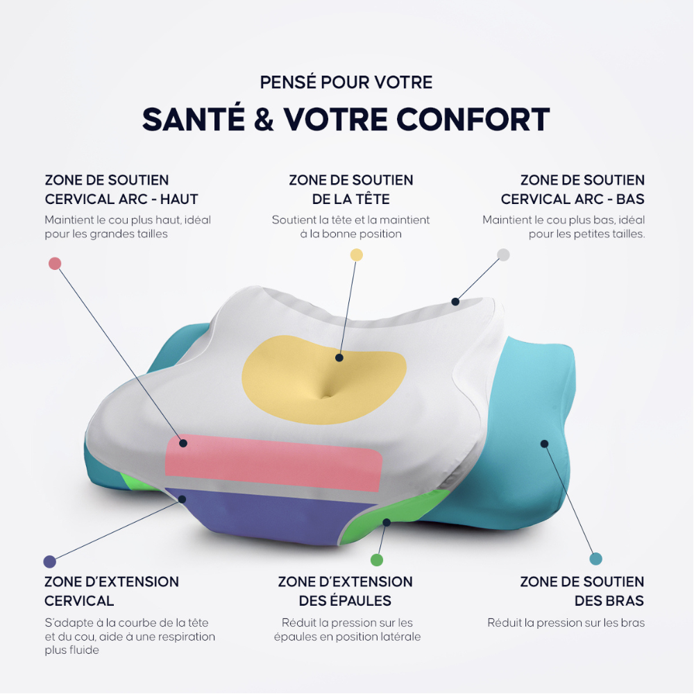 Oreiller en mousse à mémoire de forme pour soutien du cou | Oreiller contour pour dormeurs sur le côté et sur le dos